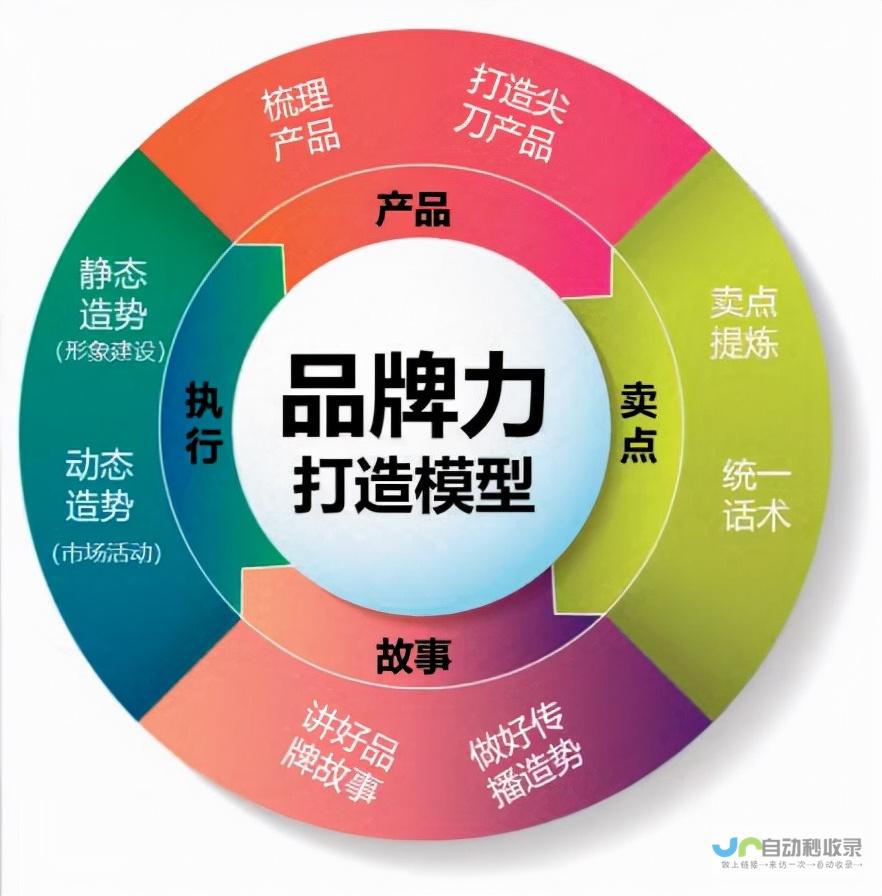 打造卓越品牌形象：专业品牌网站建设，助您引领市场
