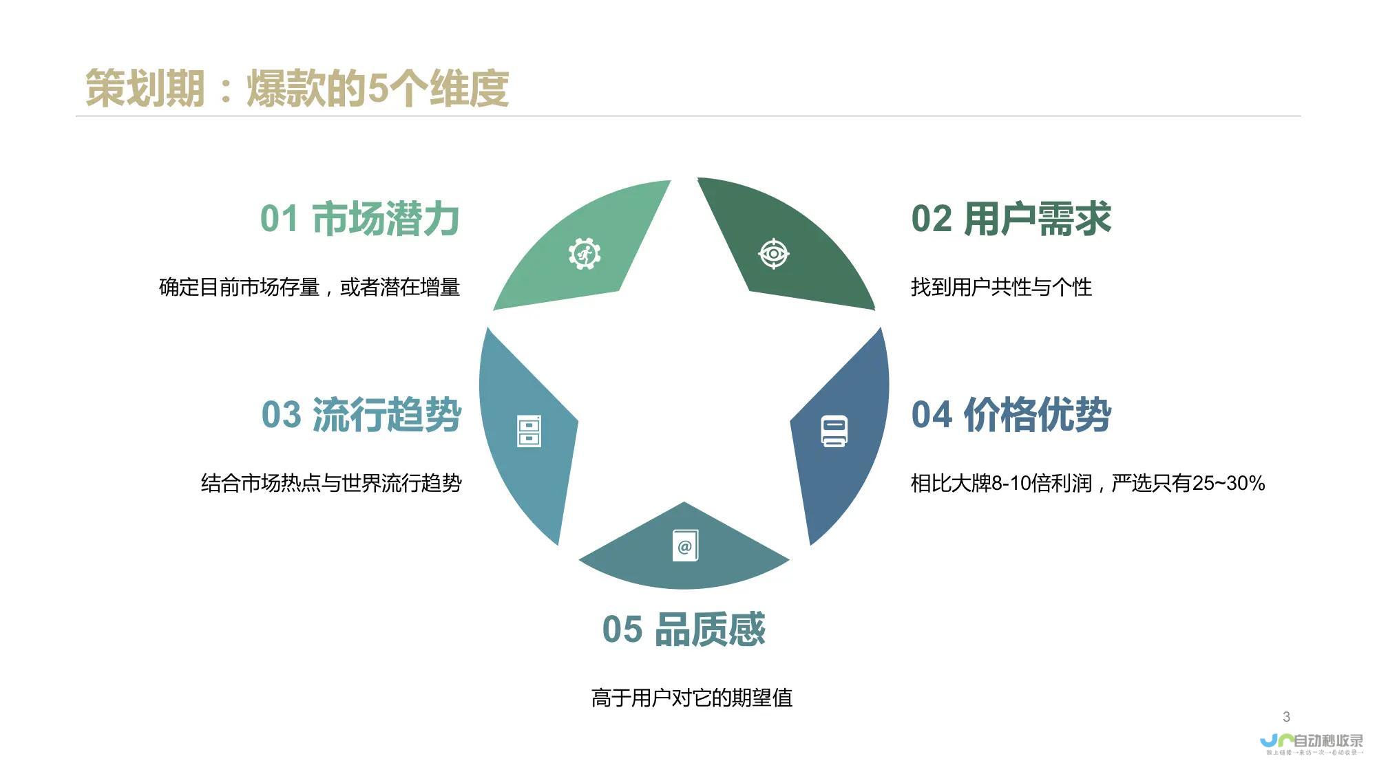 打造爆款电商平台：从零开始构建高转化率购物网站